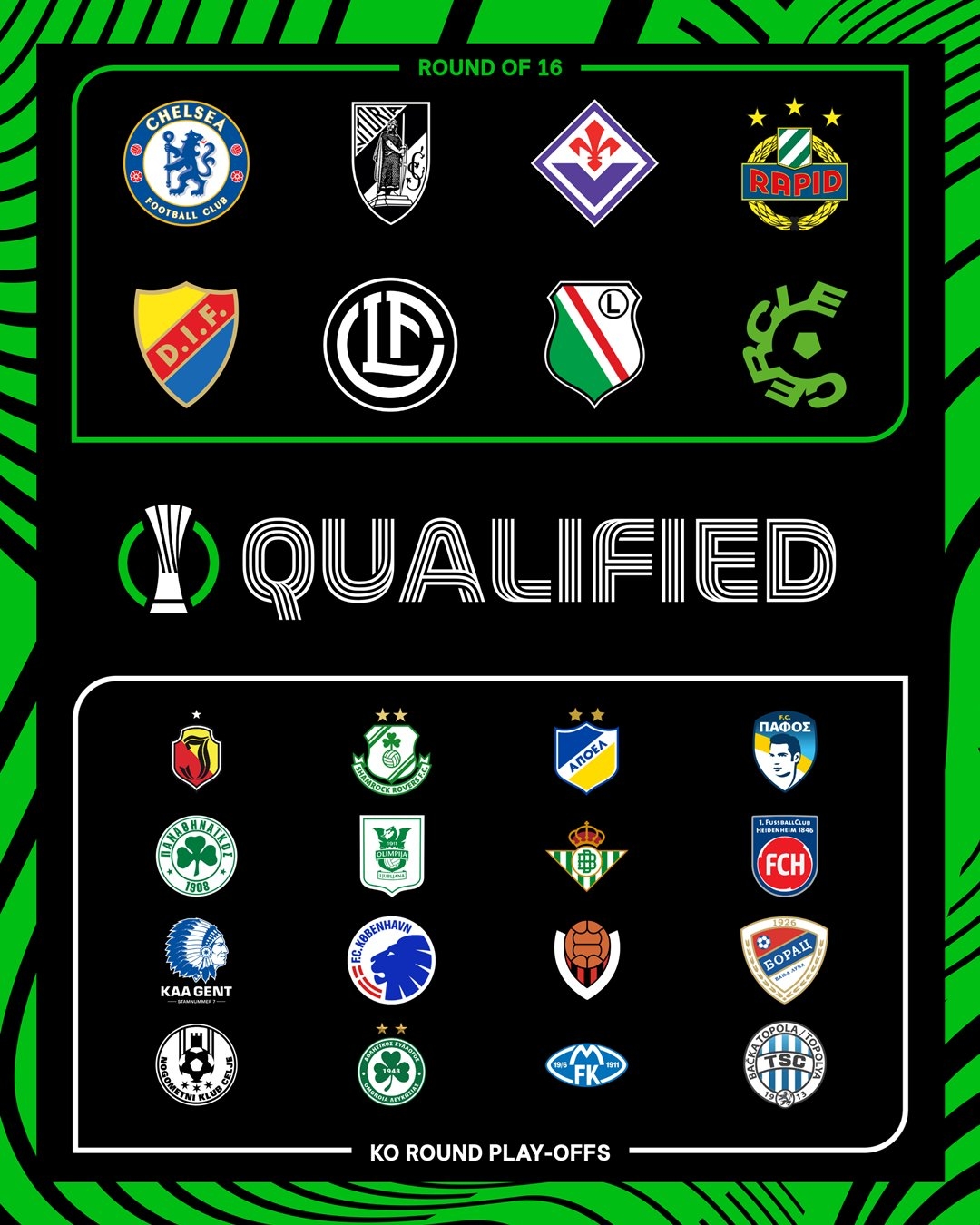 切爾西&佛羅倫薩等8支球隊晉級歐協(xié)聯(lián)16強,貝蒂斯踢附加賽