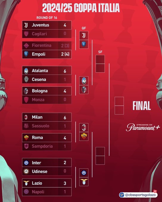 意大利杯8強(qiáng)對(duì)陣：尤文戰(zhàn)恩波利、米蘭對(duì)陣羅馬、國(guó)米對(duì)陣?yán)R奧